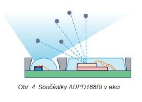 Systém detektorů kouře 2.0 1